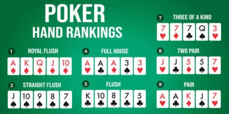 Thứ tự các chất trong Poker sắp xếp theo thứ tự lớn bé